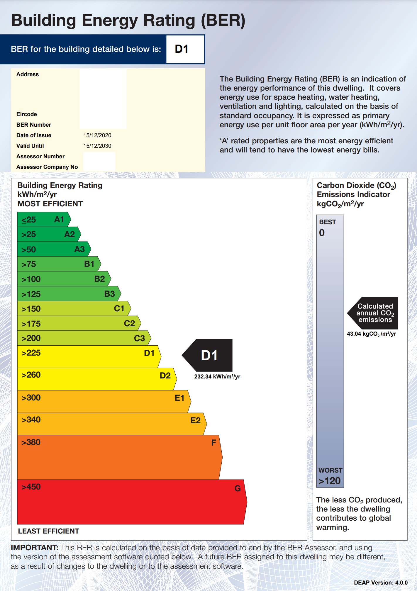 Building Energy Rating (BER) table showing the scale A1 to G