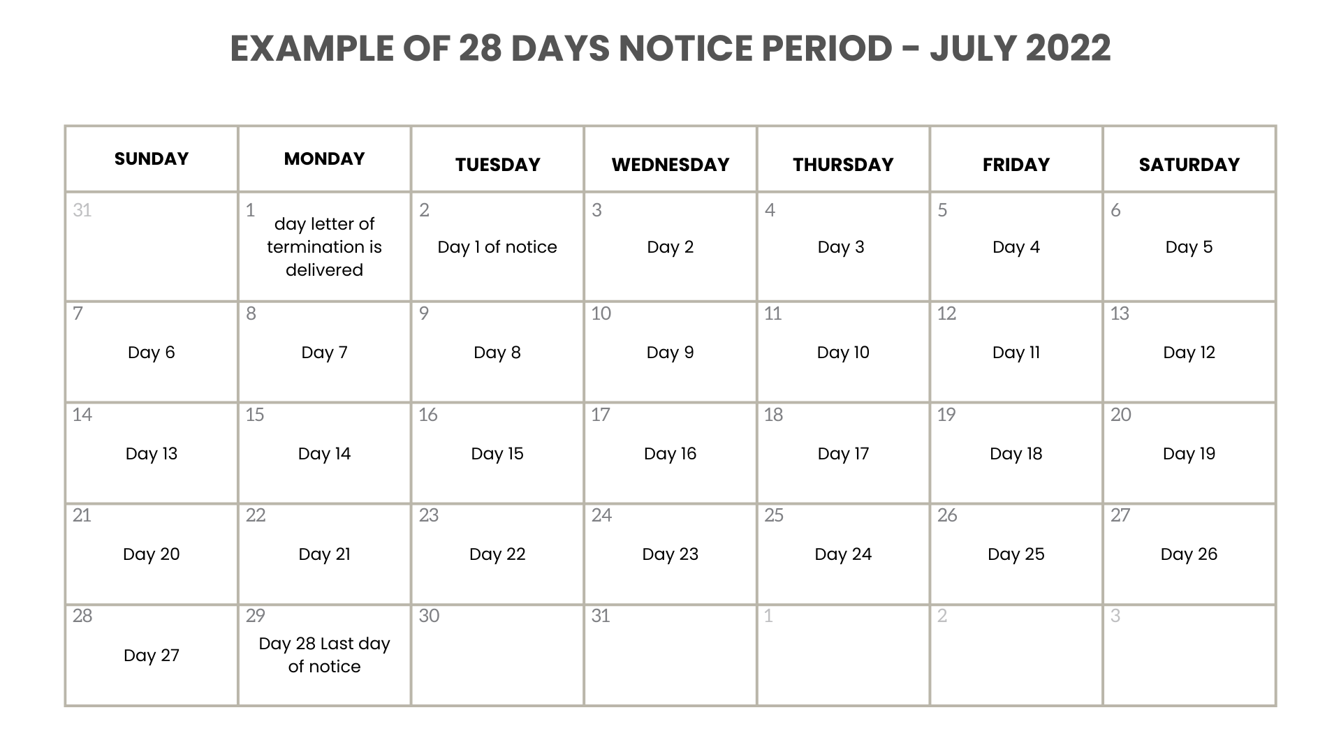 what-are-notice-periods-of-residential-tenancies-ckp