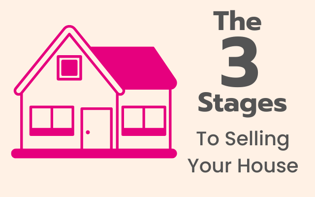 The 3 Stages to Selling a House in Ireland